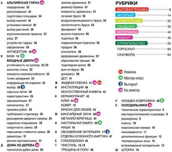 100 ответов от экспертов №5 2012