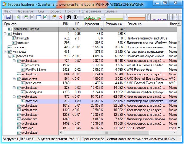 Process Explorer