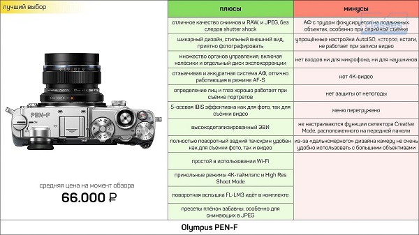 Выбор фотоаппарата2