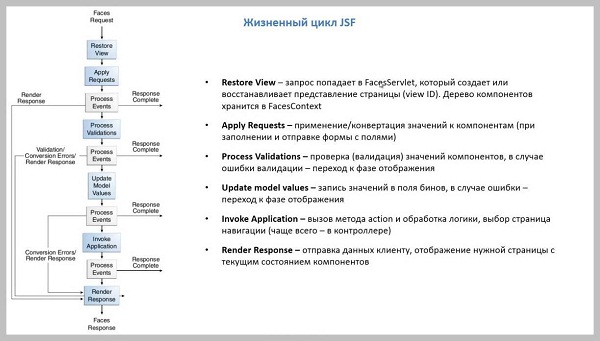 Онлайн библиотека на Java1