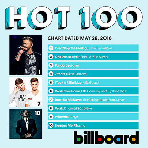 Billboard Hot 100 Singles Chart 04-06