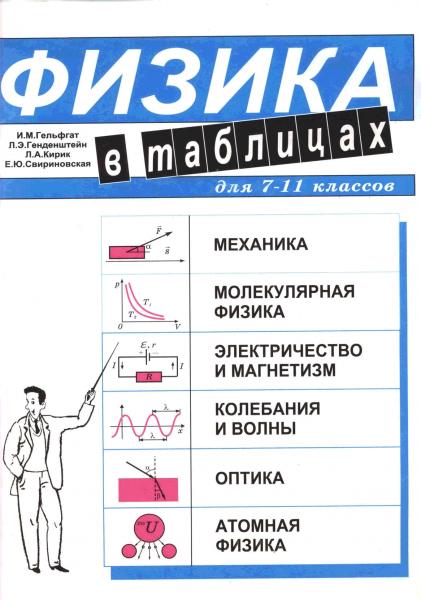 И.М. Гельфгат. Физика в таблицах для 7-11 классов