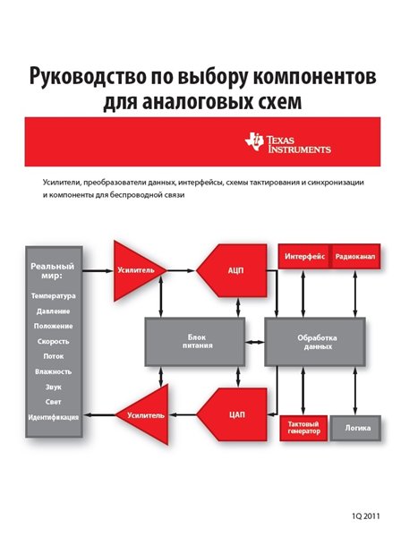 Руководство по выбору компонентов для аналоговых схем