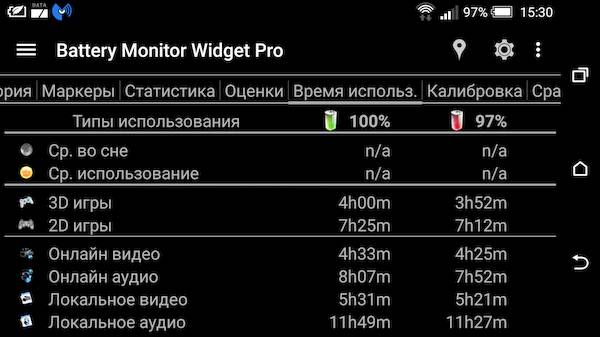 Battery Monitor Widget Pro