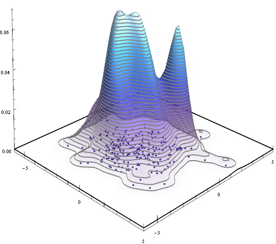 Wolfram Mathematica 10