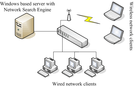 SoftPerfect Network Search Engine