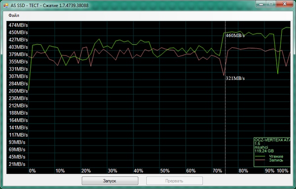 AS SSD Benchmark