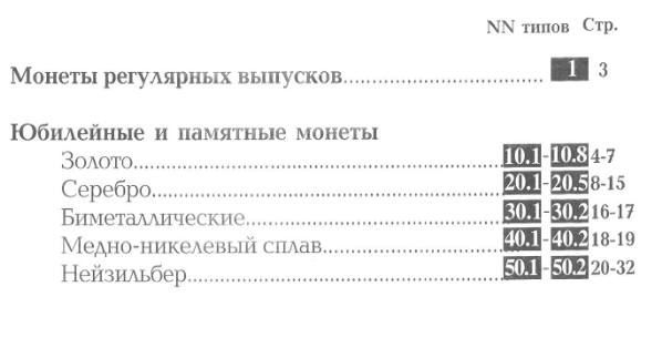 Монеты Украины 1992-2012 годов с