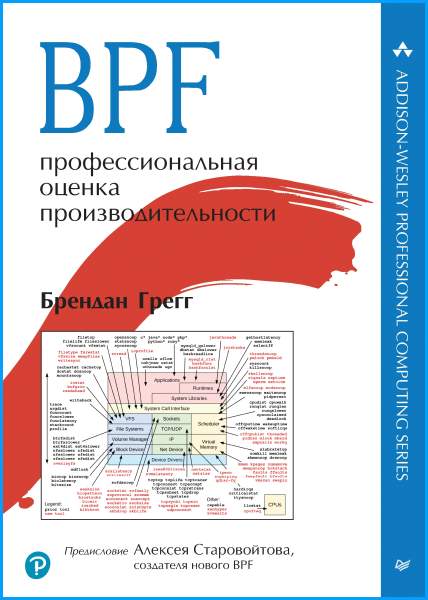 BPF. Профессиональная оценка производительности